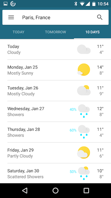 weather of 10 days