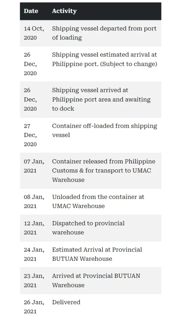 umac cargo tracking