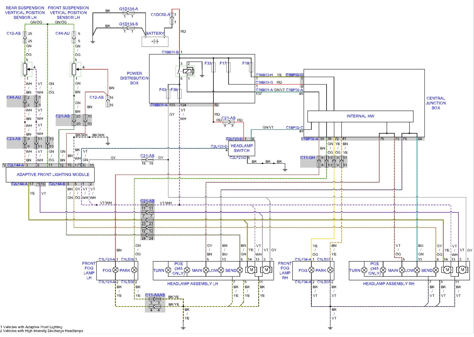 free automotive wiring diagrams