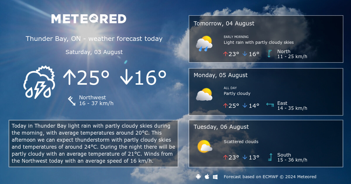 thunder bay weather 14 day