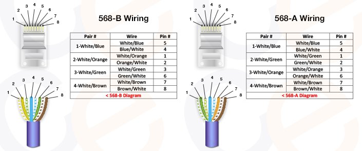 pinout cat5