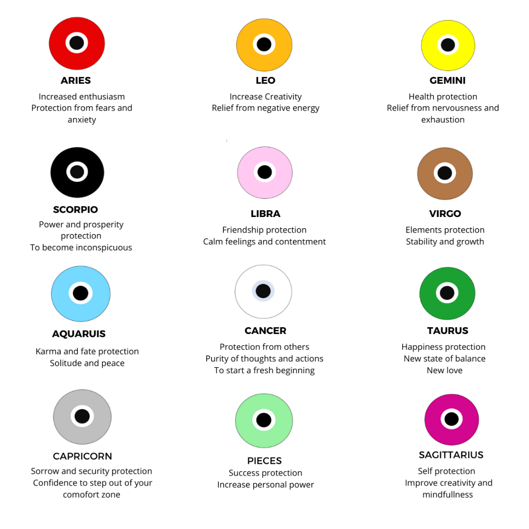 evil eye colors meaning