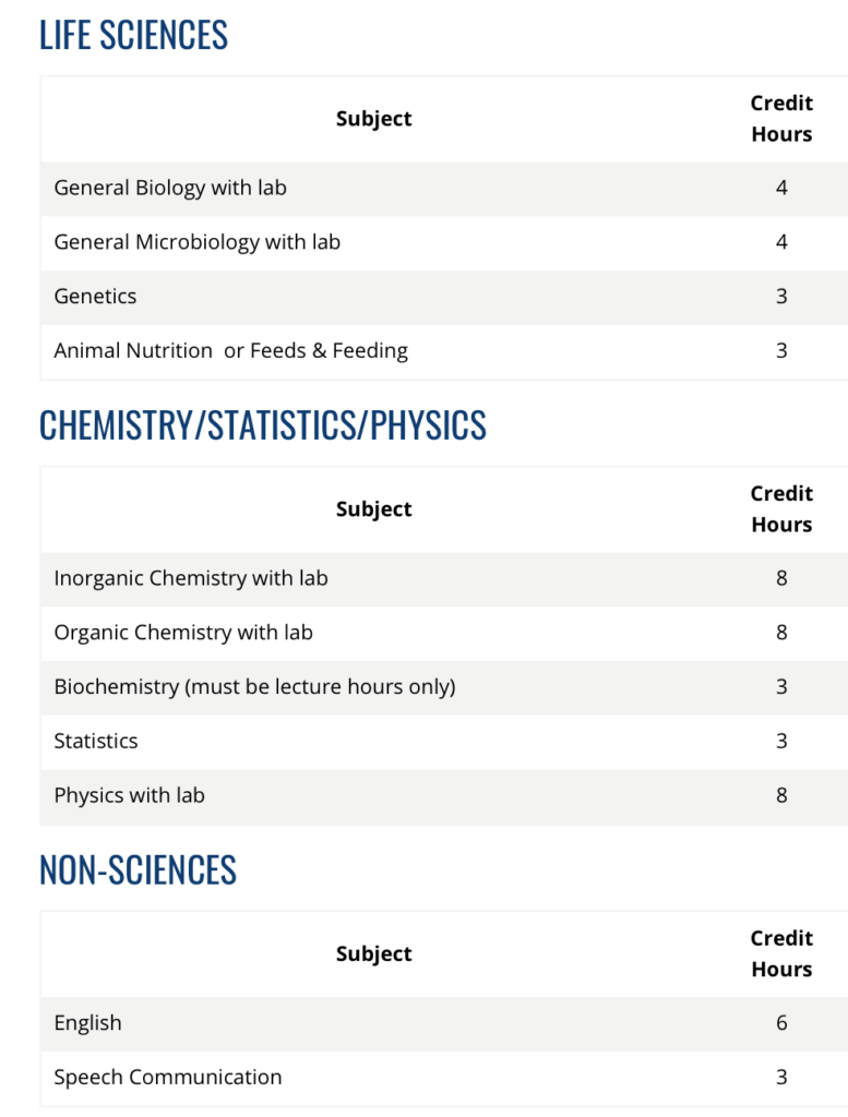 tamu courses