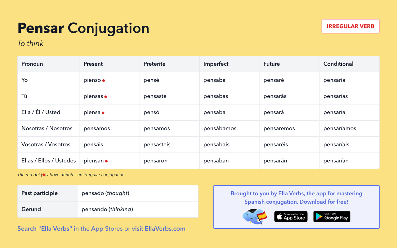 pensar conjugation