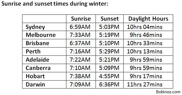 sunrise sunset times brisbane