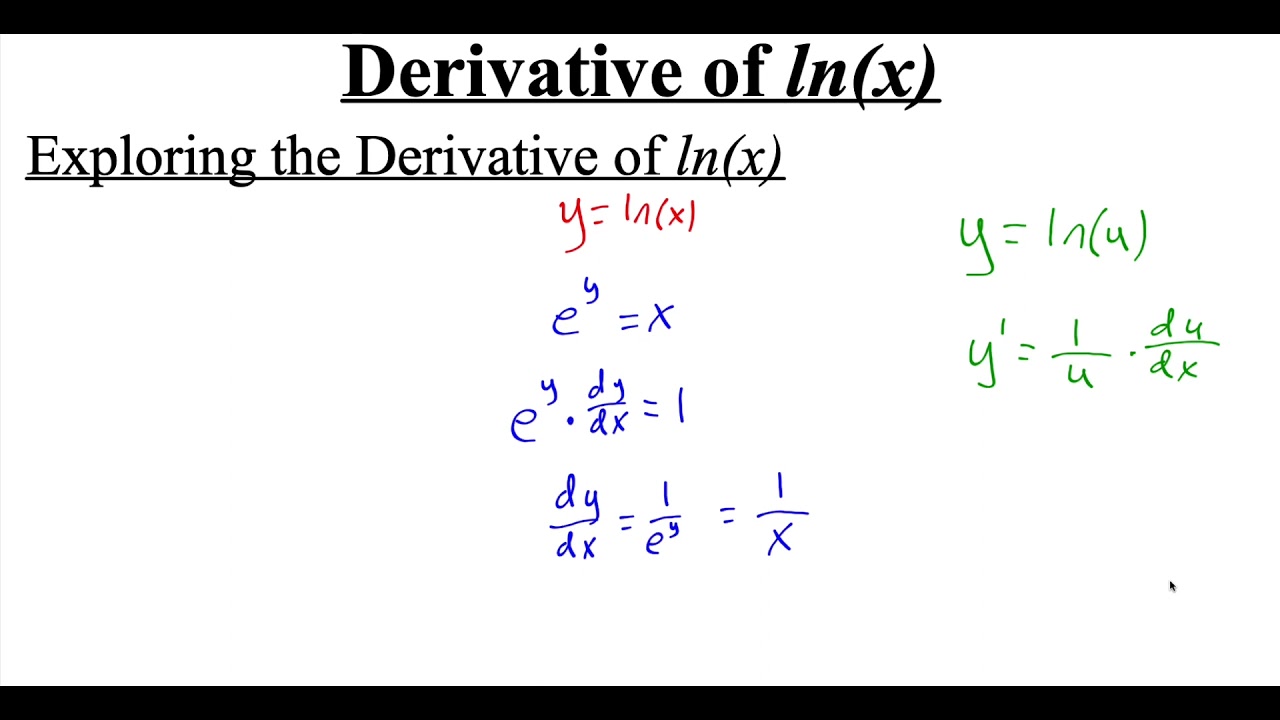 derivative ln x