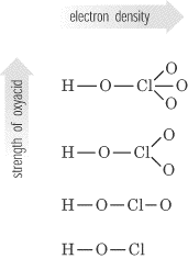 is hclo4 a strong acid