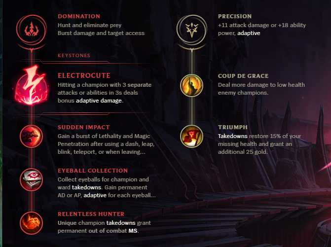 talon runes