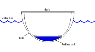 hull meaning in marathi