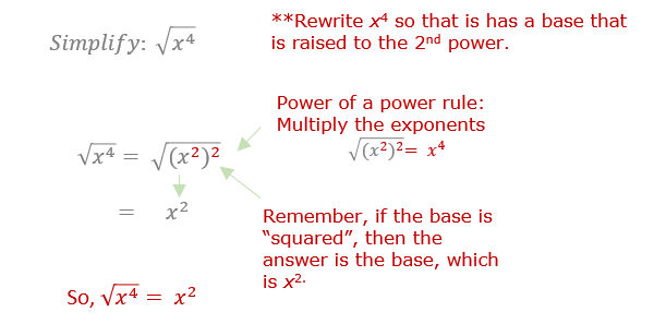 radical x squared