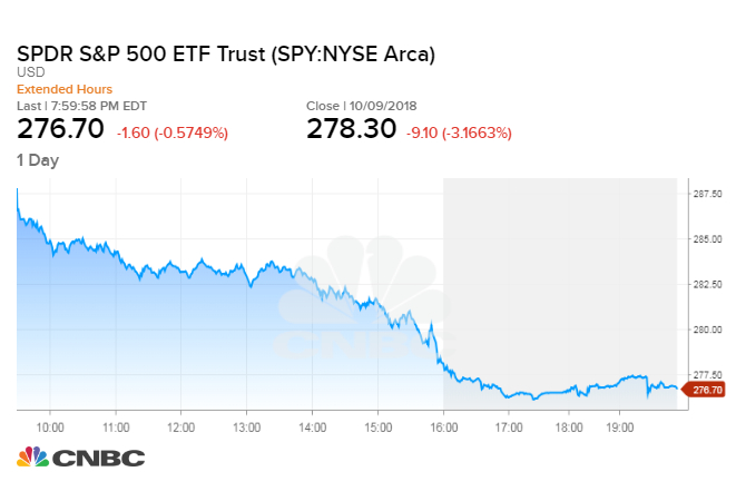 dow jones futures cnbc