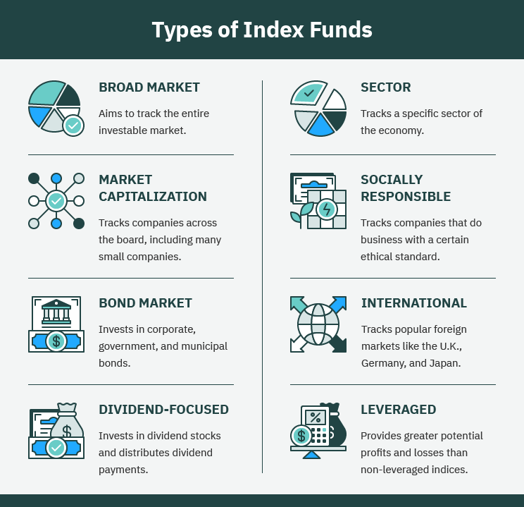 broad market index fund