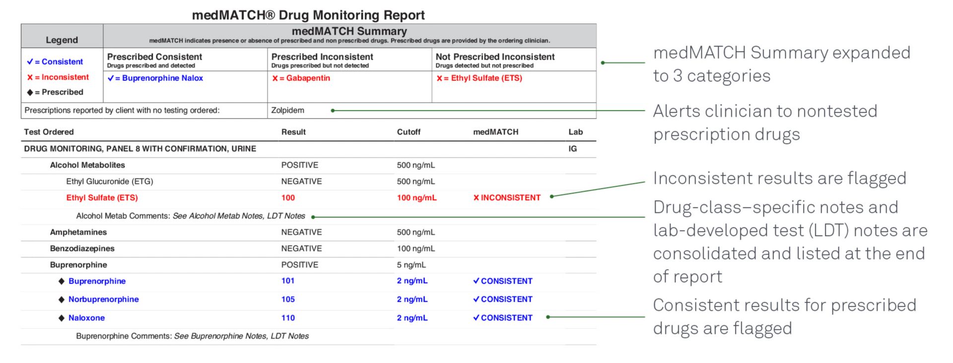 quest diagnostics results login