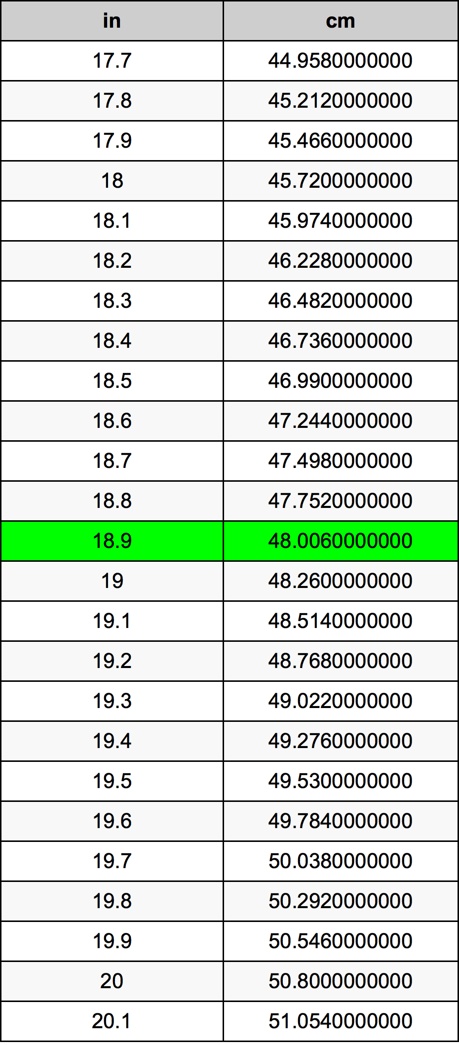 18.9 inches in cm