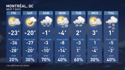 30 day weather montreal