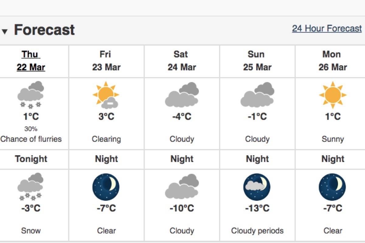 alberta weather predictions