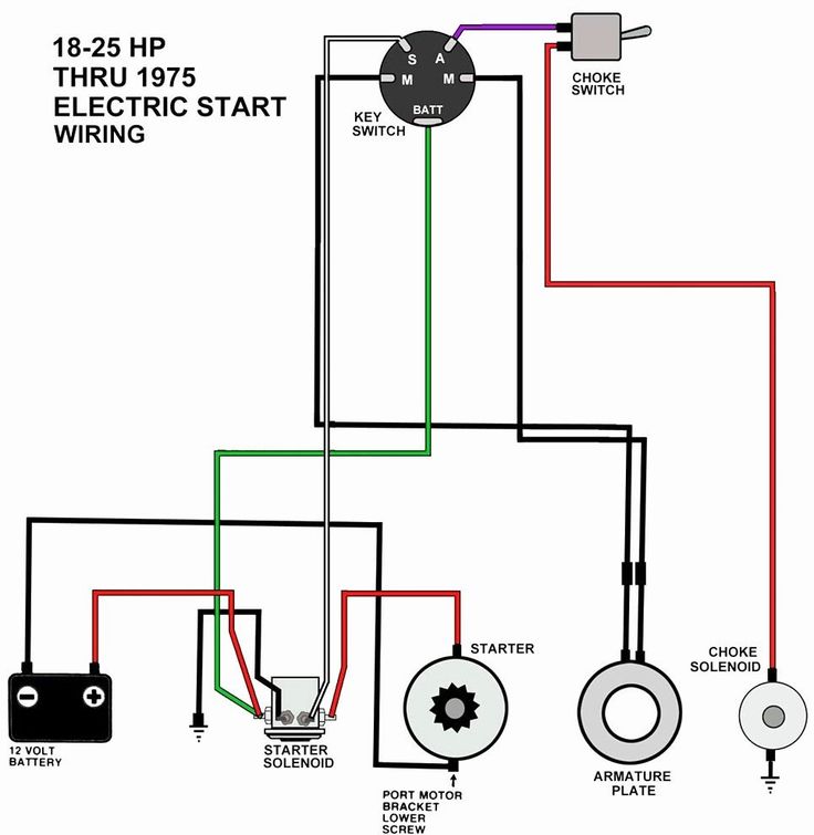 motorcycle ignition switch wiring diagram