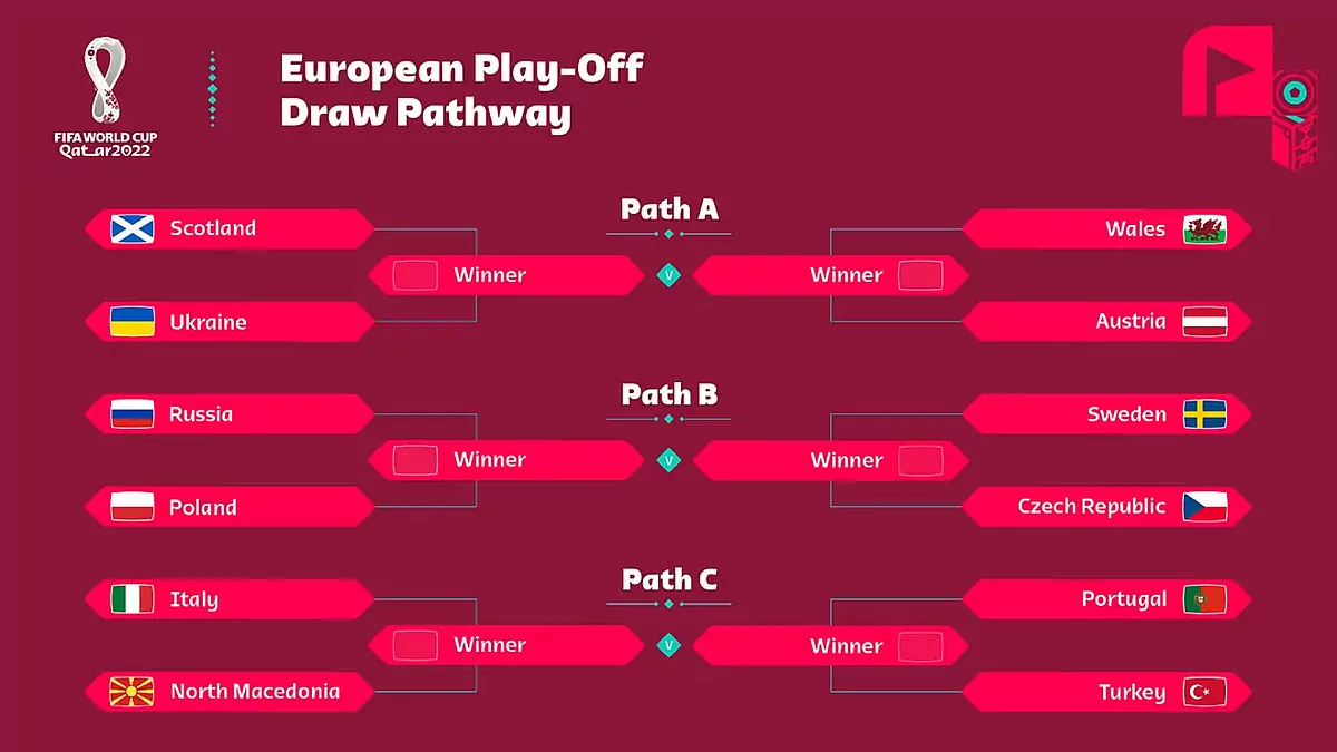 world cup semi final 2022