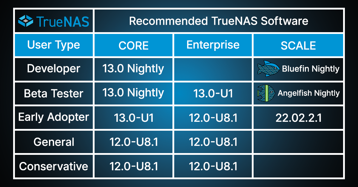 truenas core vs scale