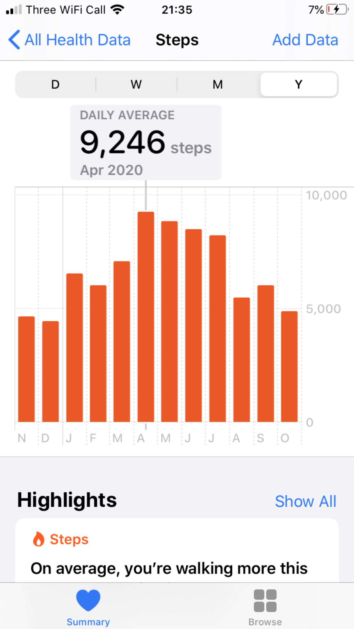 3000 steps equals how many calories