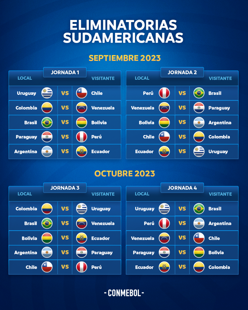 partidos clasificación mundial sudamérica