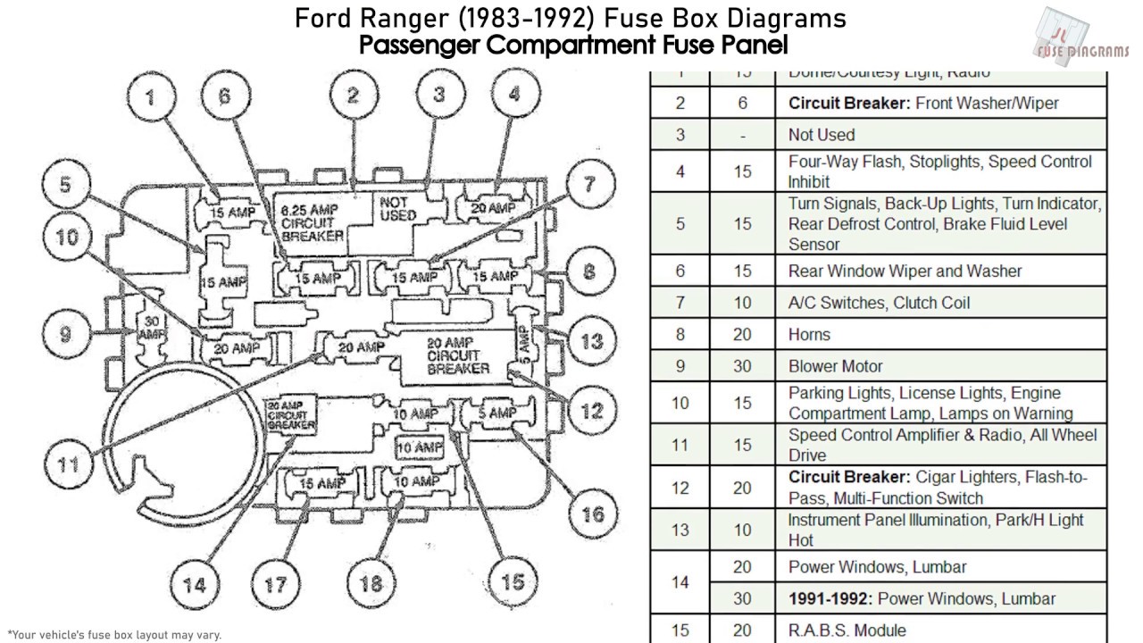 caja de fusibles ford ranger 91