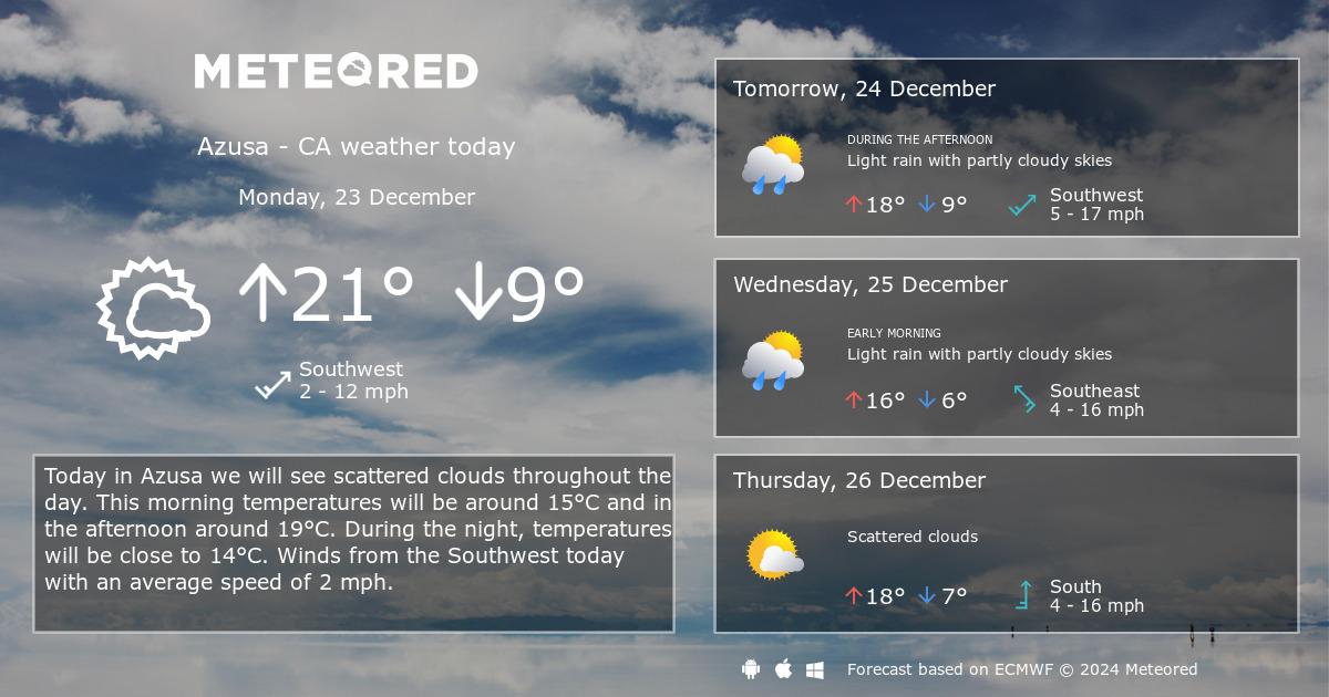 weather forecast for azusa ca