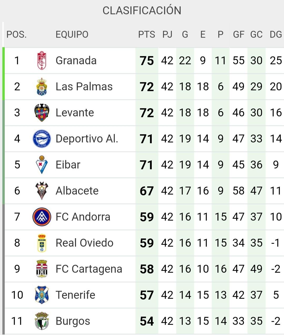 spanish second division table