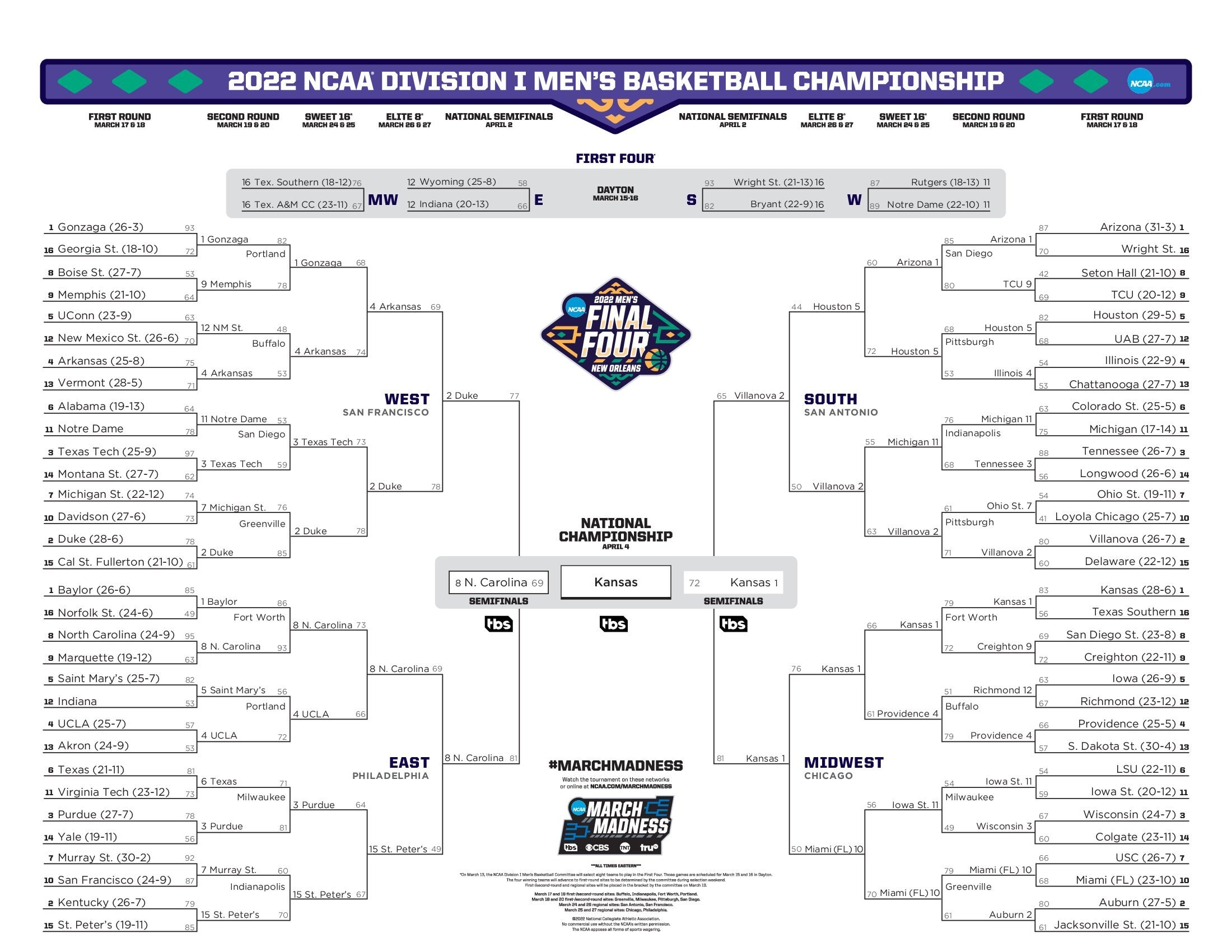 march madness final