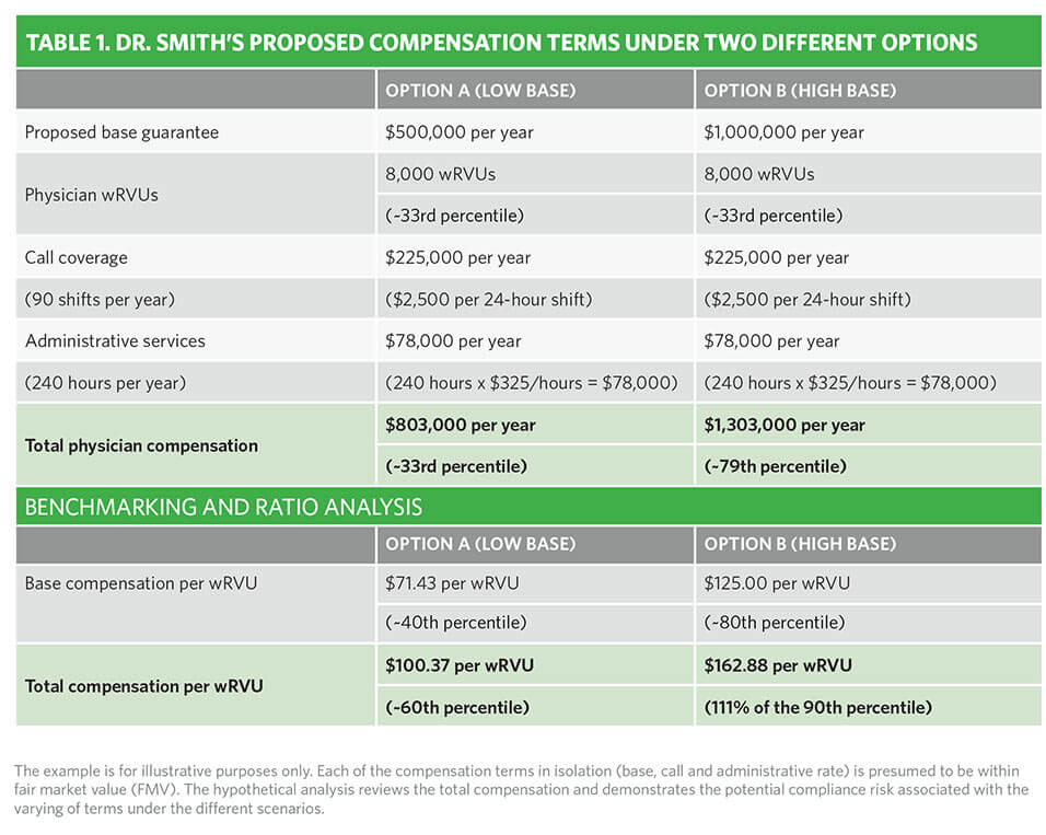 mgma compensation