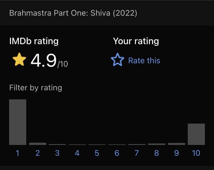 imdb rating of brahmastra 2022