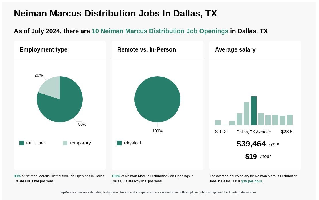 neiman marcus warehouse jobs