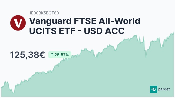 ftse all world usd acc