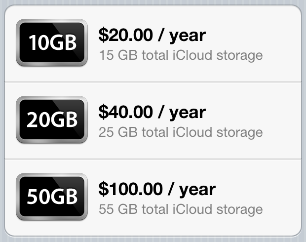 icloud photos prices