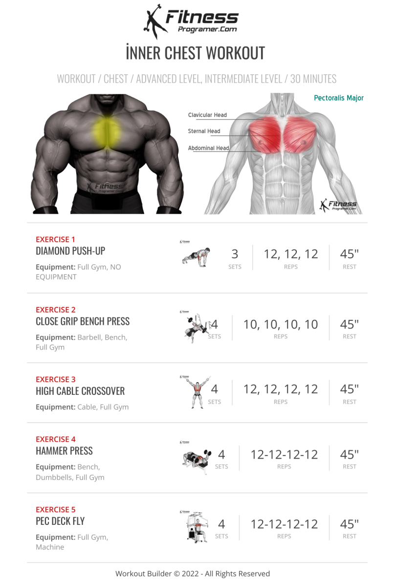 inner chest exercises