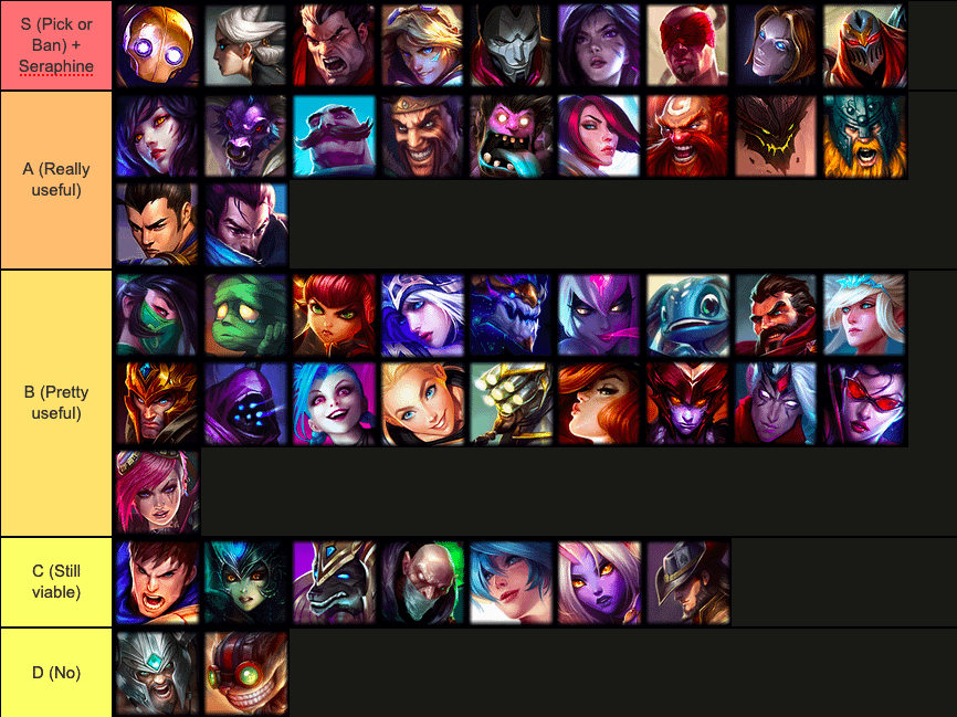 wild rift tier list