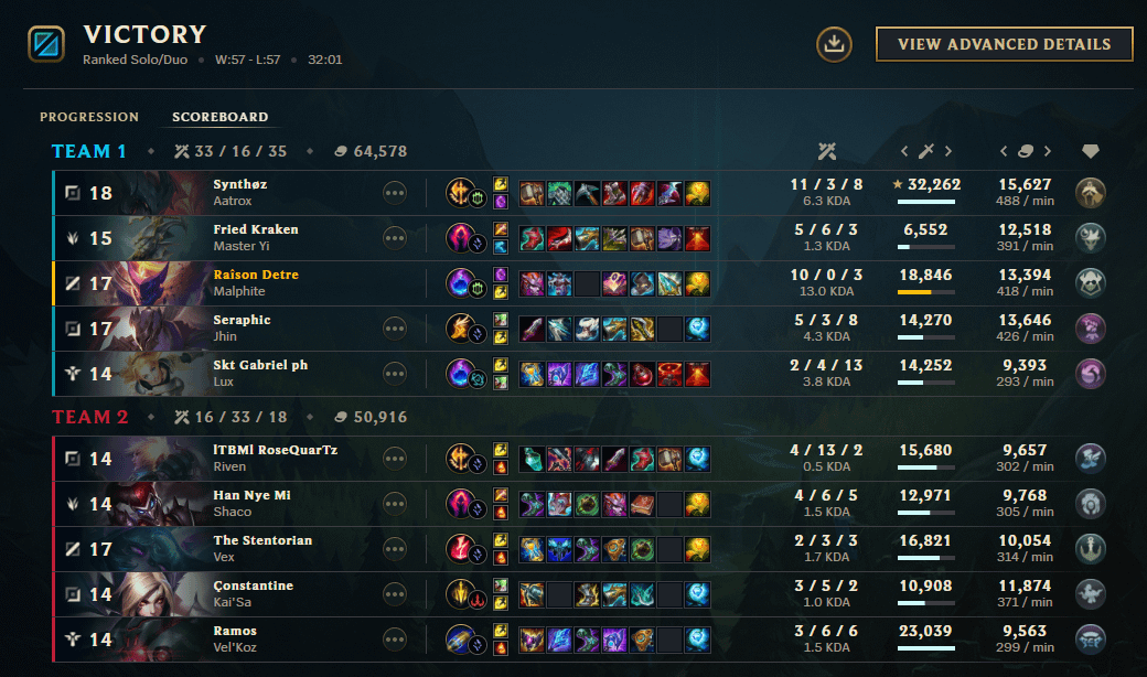 malphite build ap