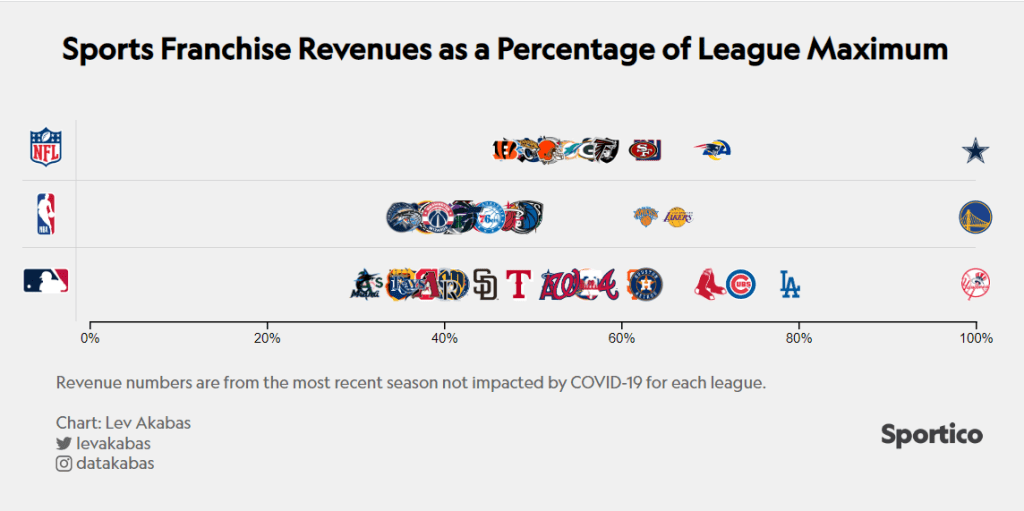 how much is the entire nba worth