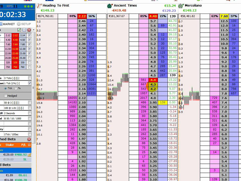 scalping betting