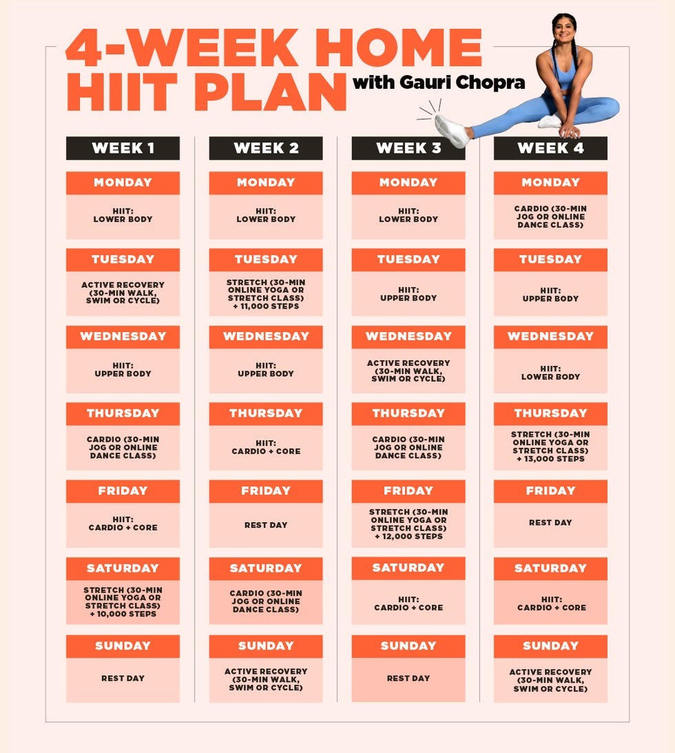 full body hiit workout