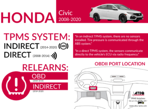 reset tpms 2013 honda civic