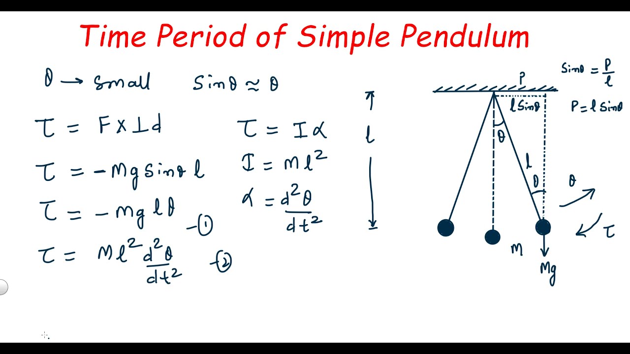 what is the time period of simple pendulum