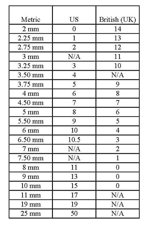 knitting needle conversion chart