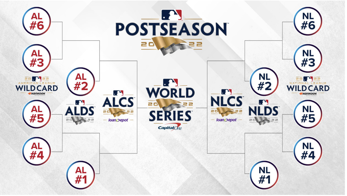 major league wild card standings