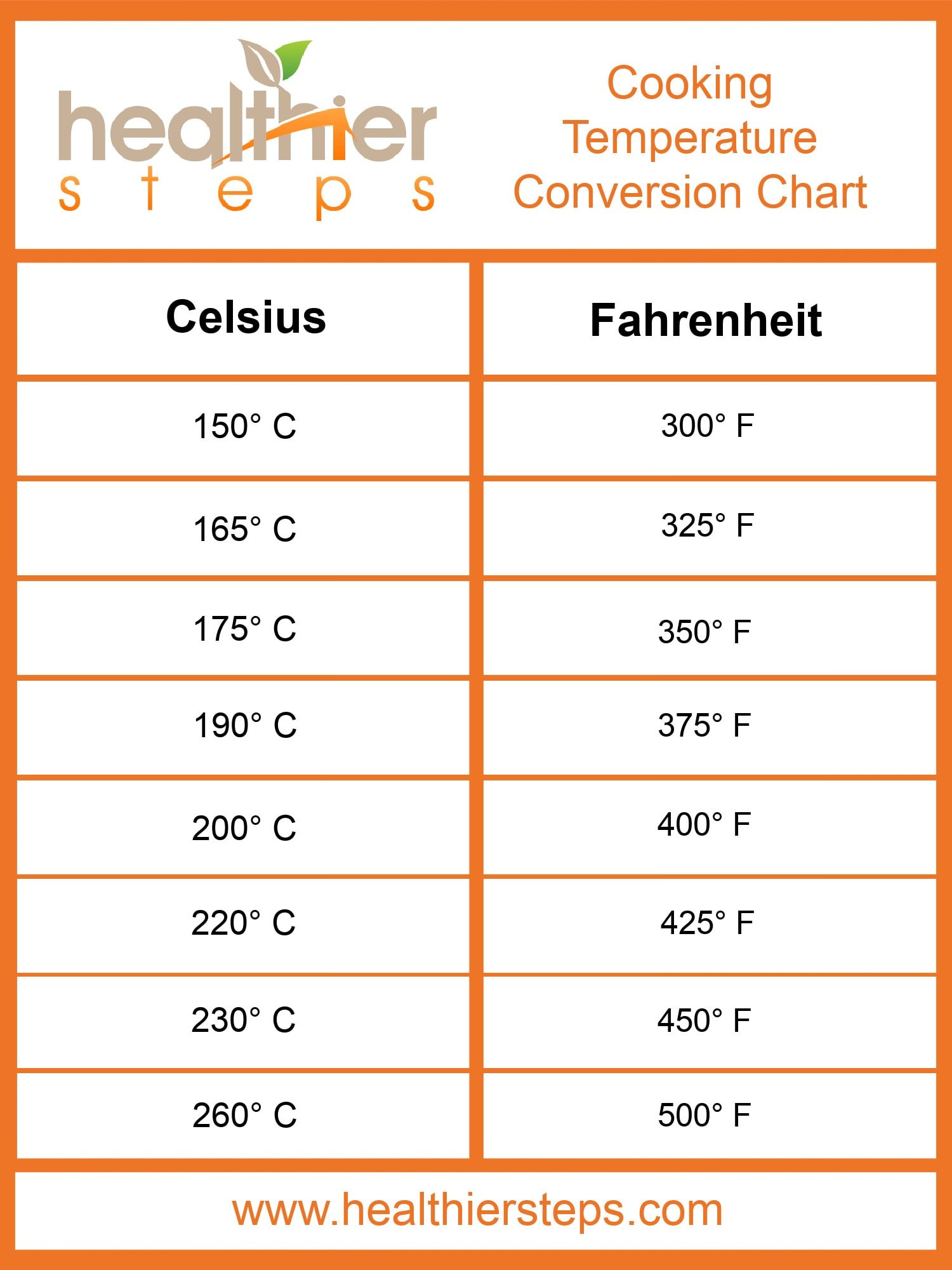 325f in celsius