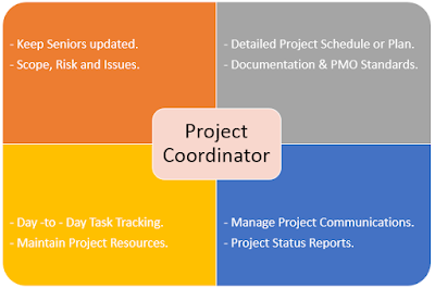 project coordinator positions