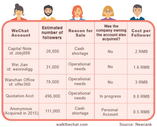 buy wechat followers