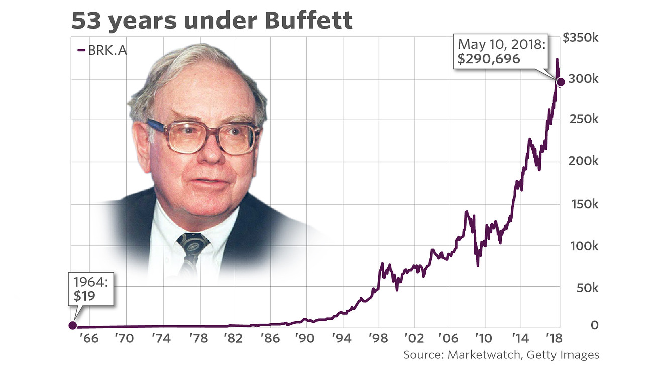 berkshire hathaway inc stock price