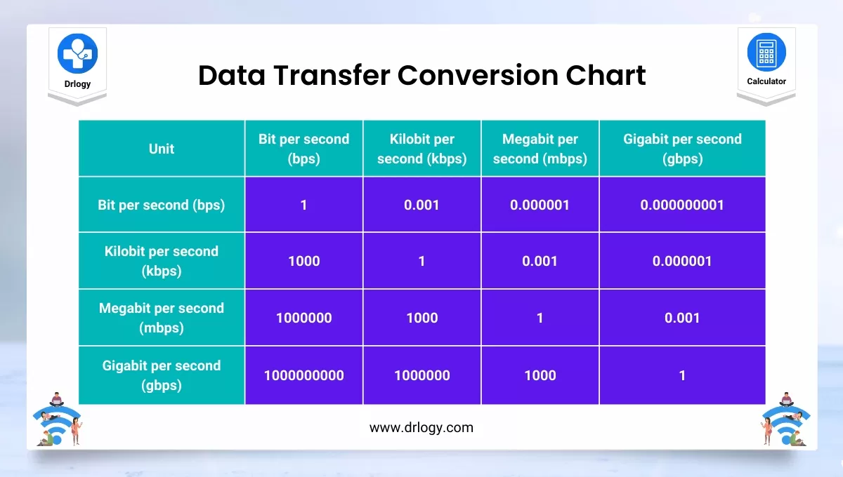 convert mb/s to mbps