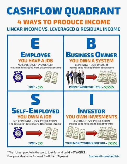 cashflow quadrant free pdf